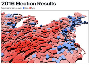 2016 Election Results