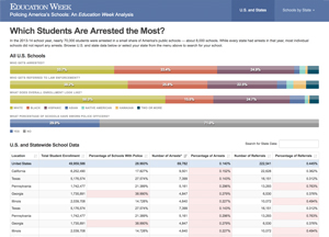 Policing America's Schools